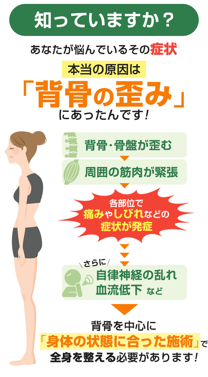 症状の本当の原因