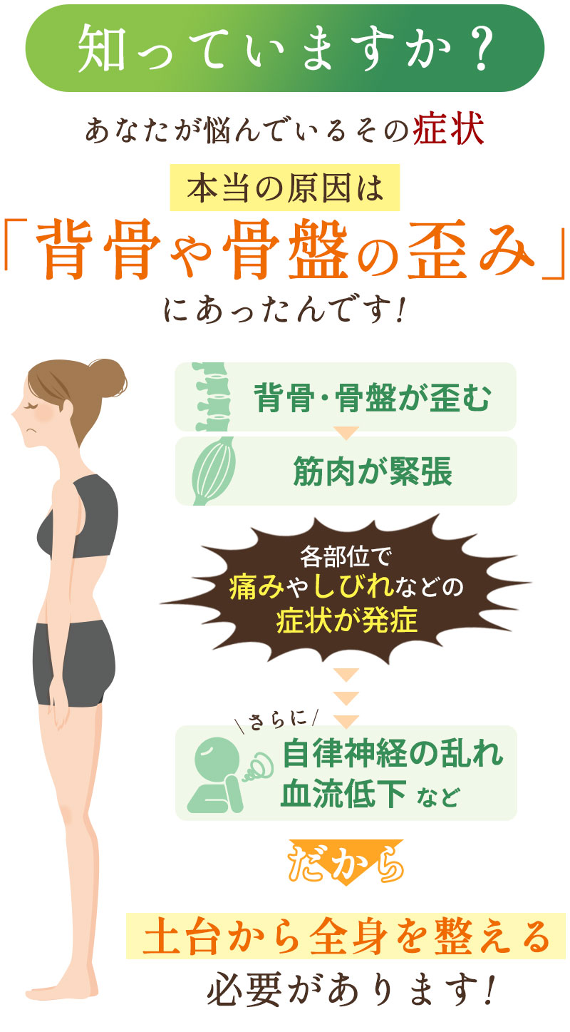 症状の本当の原因